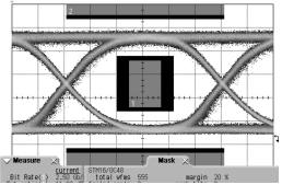 송신부 2.5 Gbps Eye Pattern