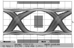 수신부 10.4 Gbps Eye Pattern