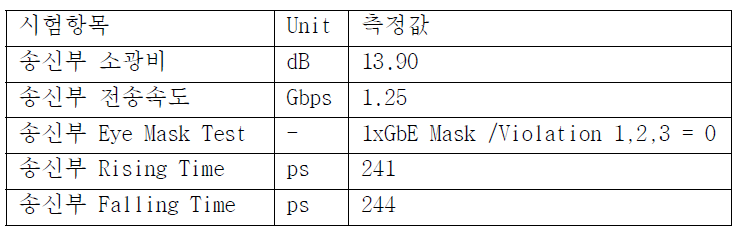 송신부 시험 결과