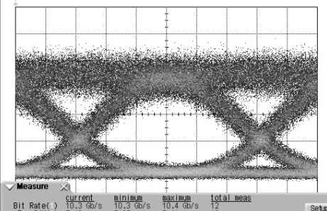 송신부 10.3 Gbps Eye Pattern