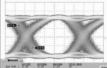 수신부 10 Gbps Eye Pattern