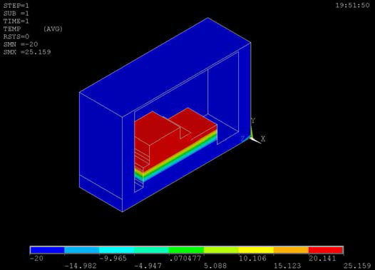 저온 조건에서의 3D FEM 해석 결과