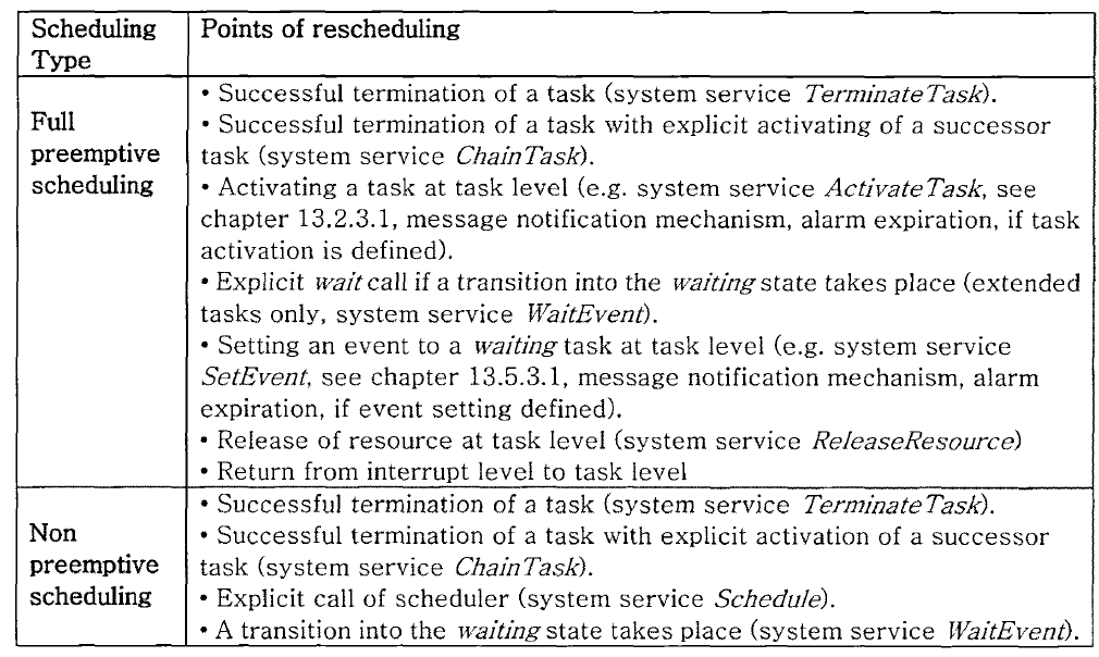 Scheduling Type Points of rescheduling