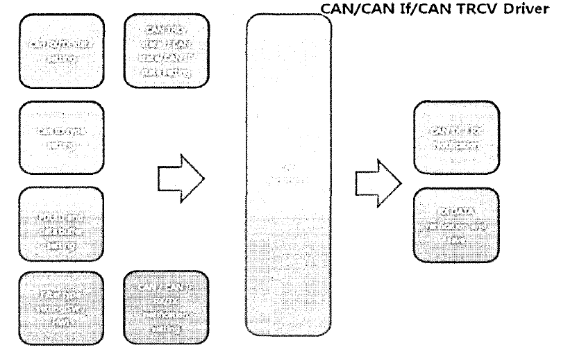 AUTOSAR CAN / CANIF / CANTRCV 구조도