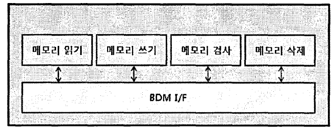 퓨징 프로그램 블록 구조도