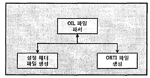 시스템 생성 블록 구조도