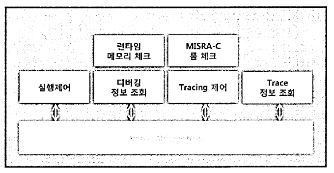 디버거 볼록 구조도