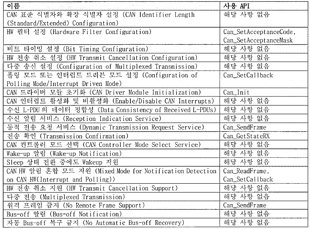 CAN 드라이버 시험 항목