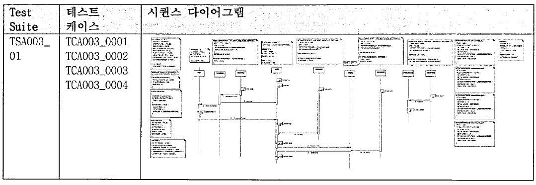 Test Suite TSA003 의 시퀀스 다이어그램