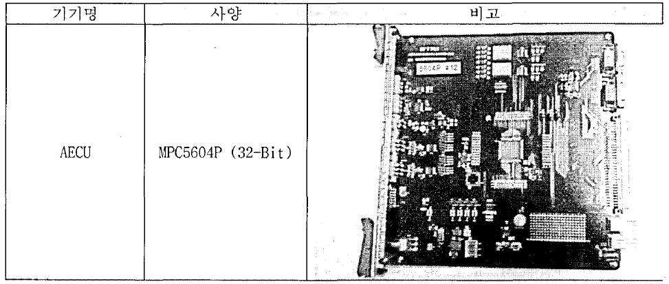 AUTOSAR 지원 차량전장용통합개 발도구기술 Q 마크인증시험 환경-하드웨어