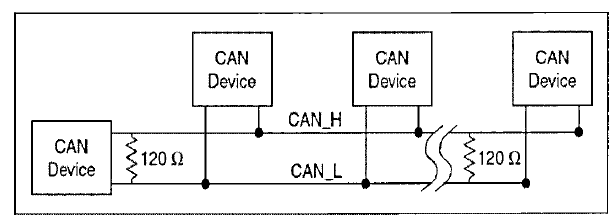 CAN 통신 선로 termination