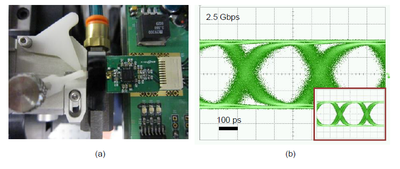 그래핀 플라즈몬 광도파로를 통한 2.5 Gbps 광신호 전송