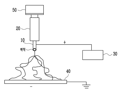 전기방사 시스템 구성