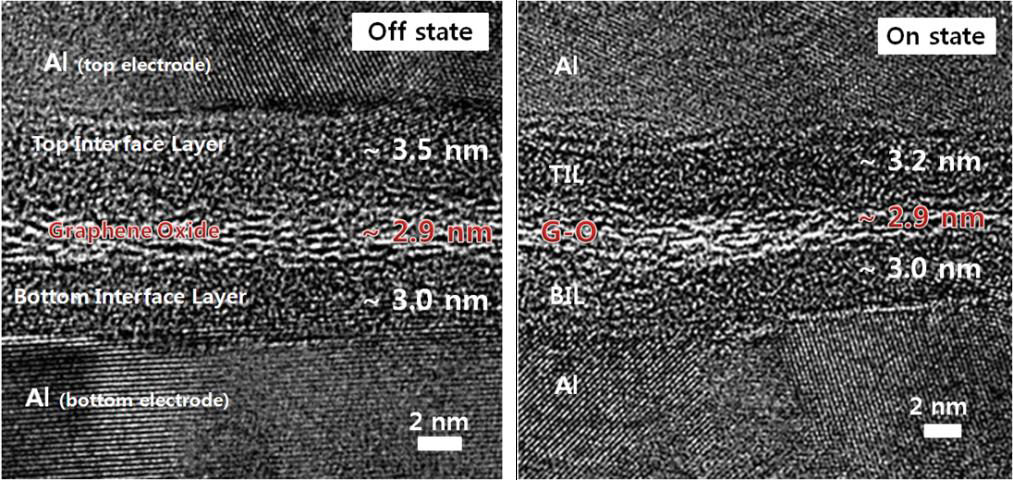 Off 상태(좌)와 on 상태의 단면 고 분해능 TEM 이미지