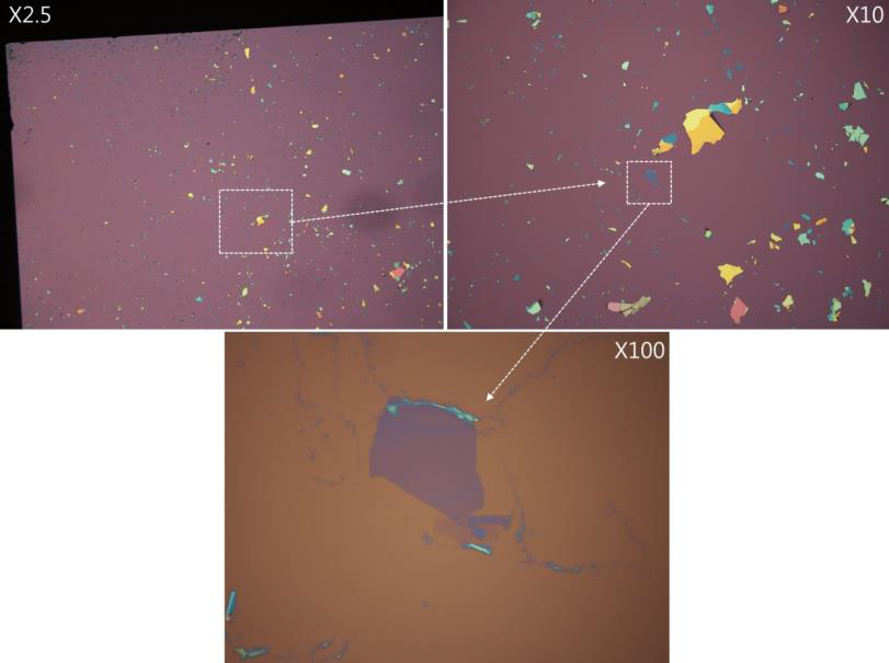 Cleaning 된 SiO2 위에 기계적 박리법을 이용하여 준비 된 h-BN의 렌즈배율에 다른 광학적 이미지