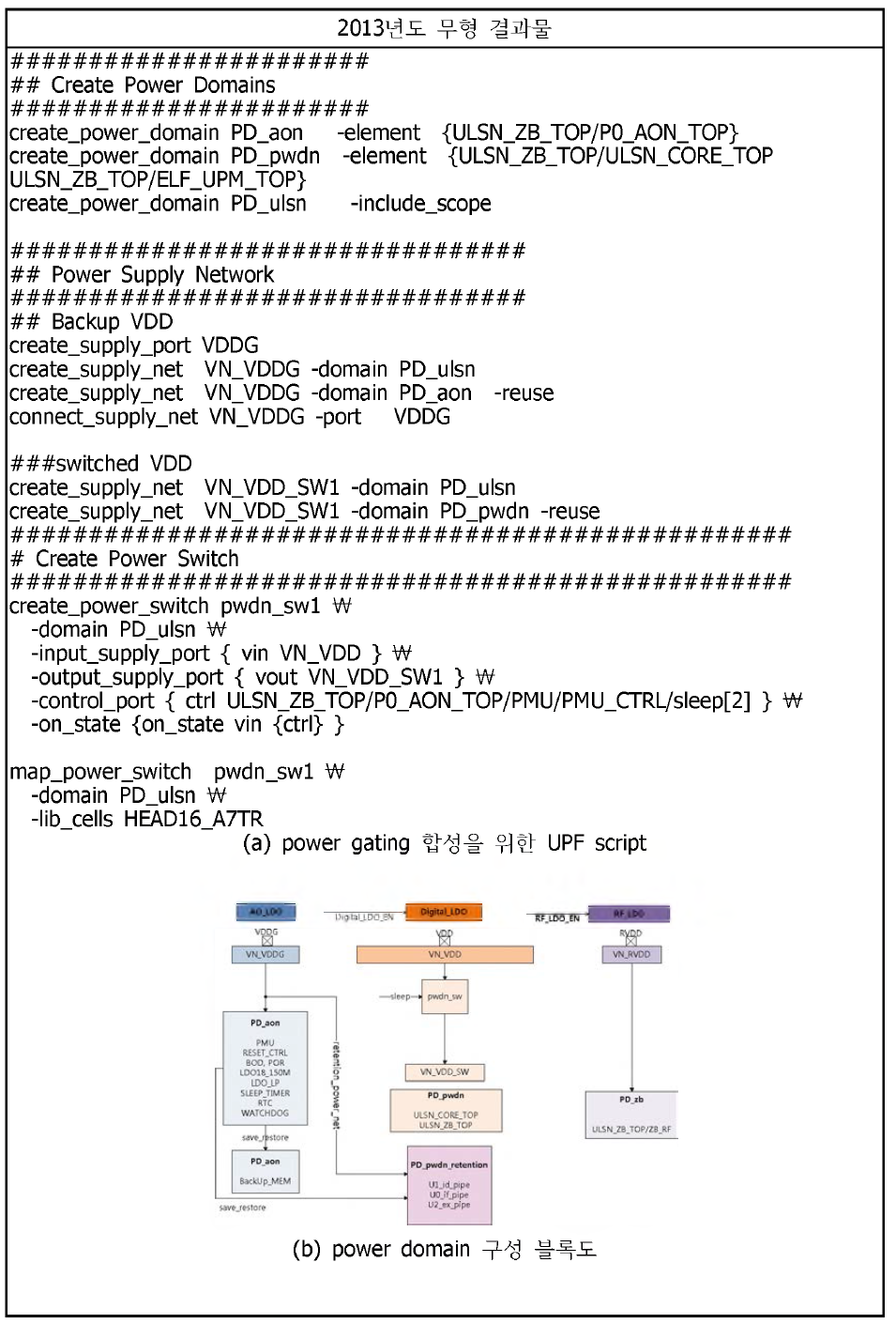 Power gating 합성