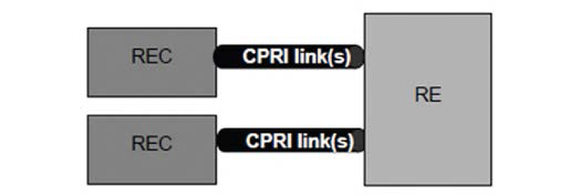 MP2P links between several RECs and one RE