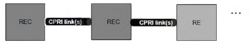 Chain topology of multiple RECs