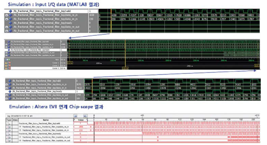 CPRIIQ 데이터 Altera FPGA sumulation 결과