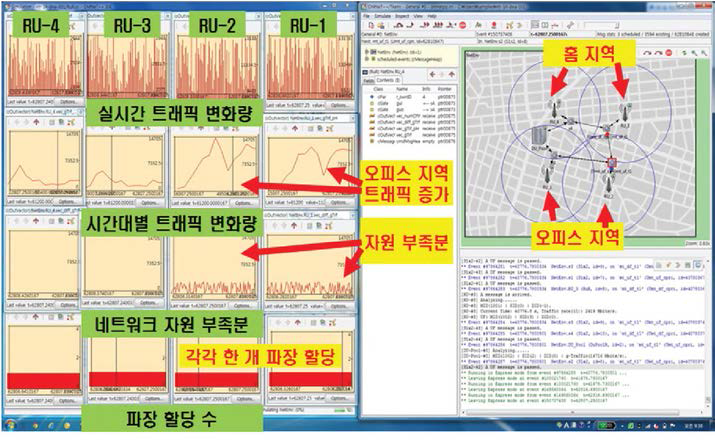 고정 파장 할당 방식 (오피스 지역 트래픽 증가시)