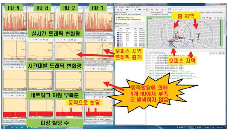 동적 파장 할당 방식 (오피스 지역 트래픽 증가시)