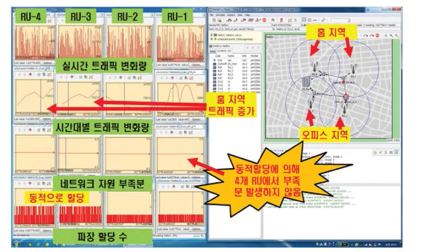 동적 파장 할당 방식 (홈 지역 트래픽 증가시)