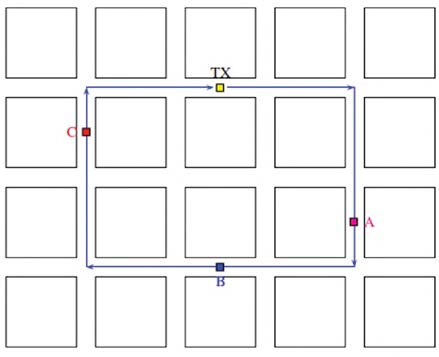 Multipath 파라미터 측정을 위한 라우트