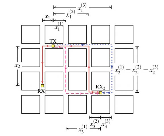 1-Turn NLoS 링크, 2 — Turn NLoS 링크