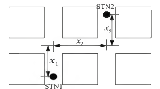 Station 1 과 Station 2 사이의 2-Turn NLoS 상황