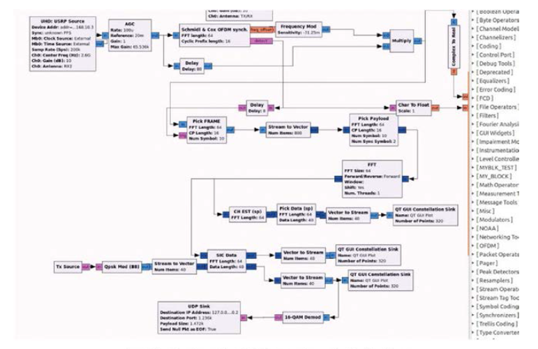 GNU Radio 수신기 구조