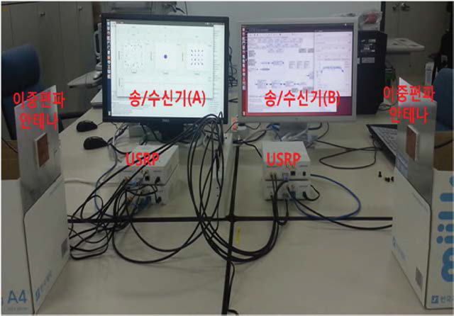 편파기반 전이중화 시험장치 예시