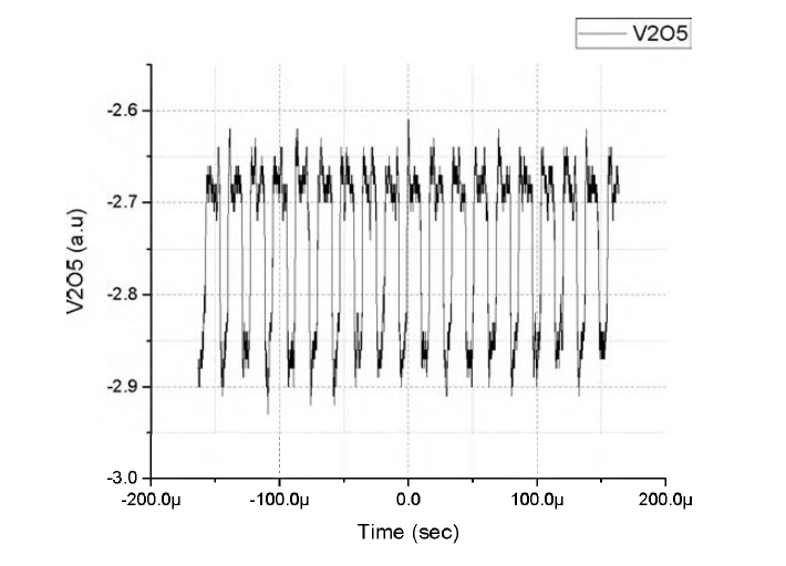 V2O5 로 측정한 raw data