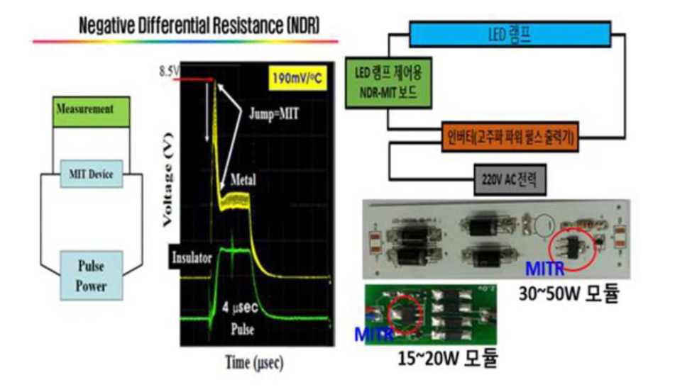 LED 형광등 연결도 및 측정결과