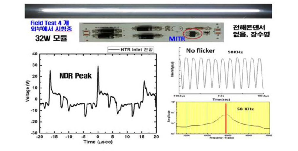 LED 플리커 현상 측정 결과.