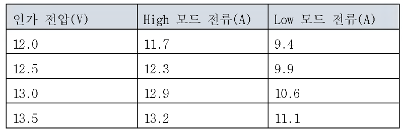 전압변동 테스트 결과