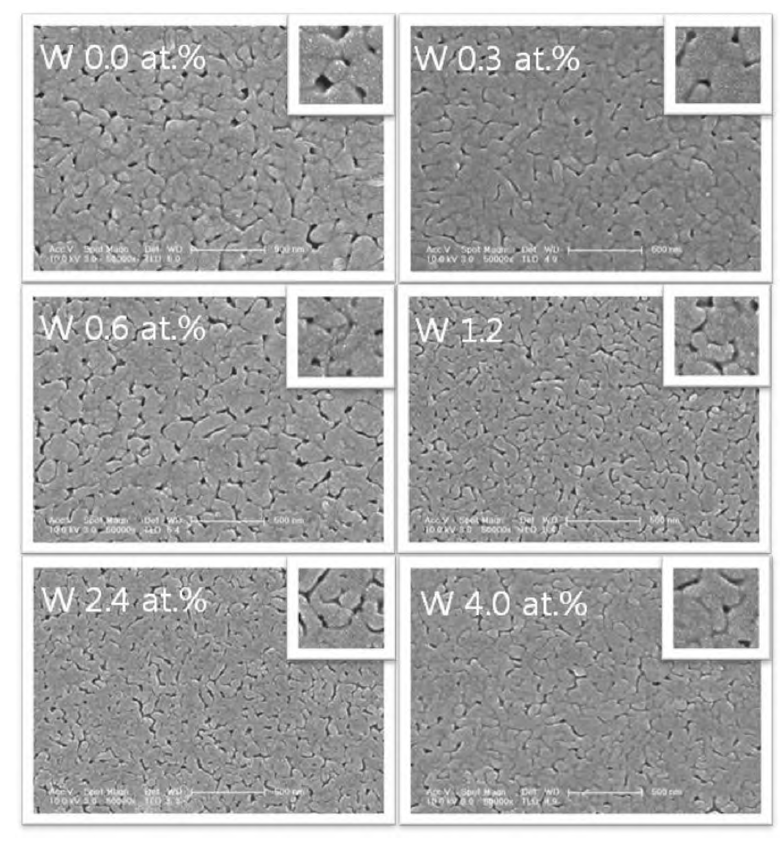 V1-xWxO2(0≤x≤4.0 at.%)박막 표면의 SEM 이미지