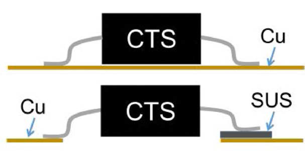 MIT CTS와 PCB 보드 연결방법 . (위) 병 렬로 연결, (아래) SUS를 통해 직 렬로 연결