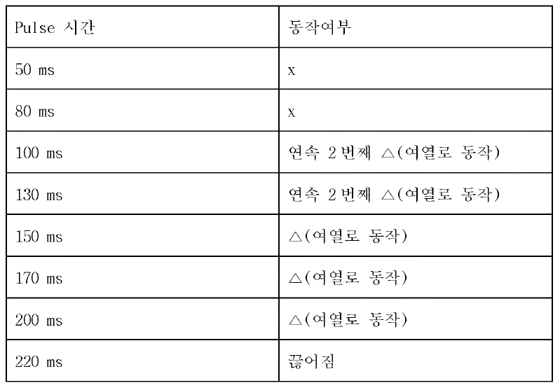 Current = 60A, C52xx 합금 Wire : W = 1.2mm, L = 30mm, T = 0.1mm