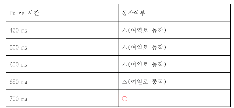 Current = 30A, C52xx 합금 Wire : W = 1.2mm, L = 30mm, T = 0.1mm