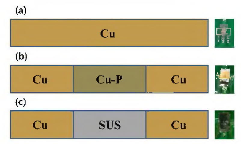 발열도선 (a) Cu, (b)Cu, Cu-P, Cu, (c)Cu, SUS, Cu.