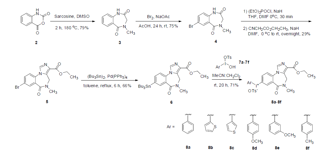 F-18 Flumazenil 합성을 위한 다양한 diaryliodonium salts 전구체 합성