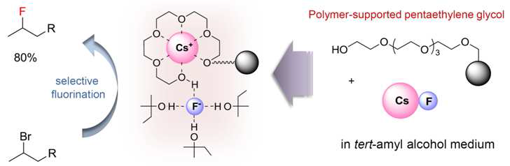 polymer-supported oligethylene glycol 촉매 연구결과 요약도