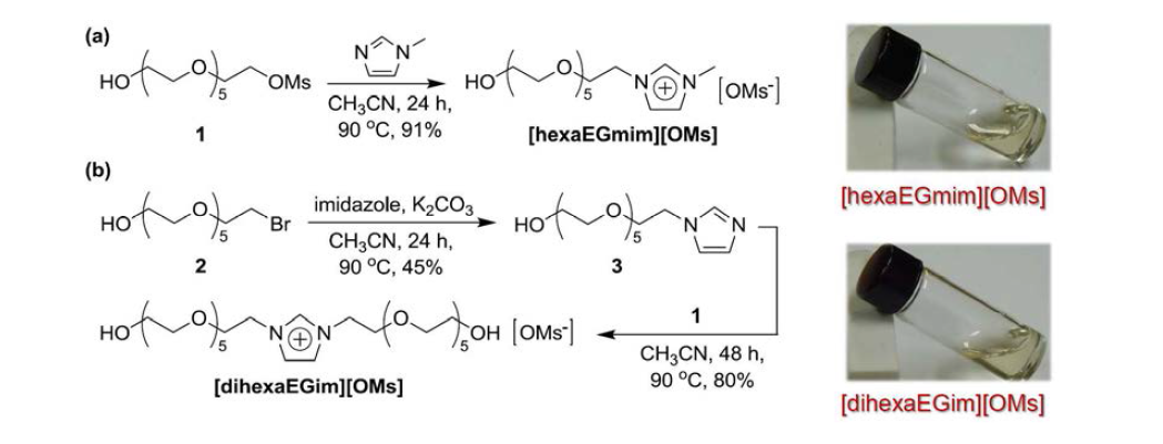 이온성액체인 (a) [hexaEGmim][OMs] and (b) [dihexaEGim][OMs] 합성과정 및 실제 합성 후 사진