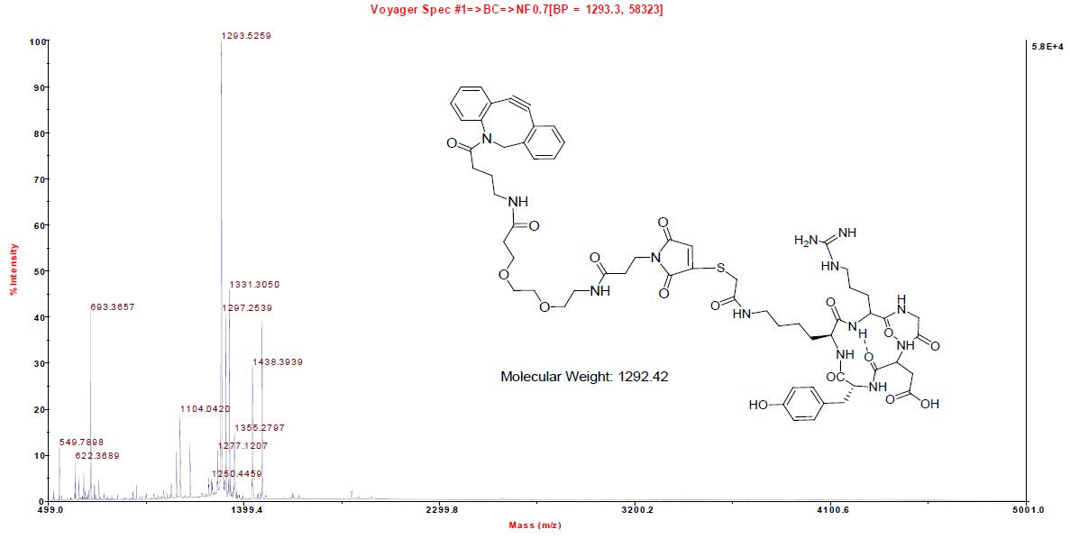 Maldi-tof analysis and structure of dibenzoyclooctyne(NH2)-SM(PEG)2-cRGDyk-C(SH). [M+H]+ found (calc.):1293.52