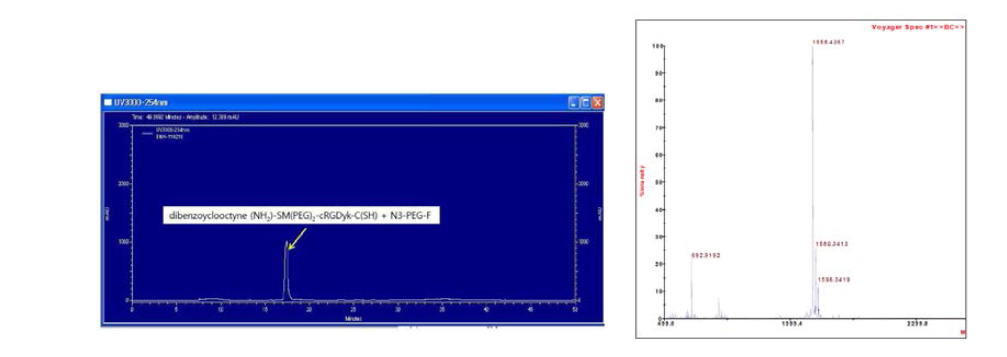 RP-HPLC chromatogram of 19F-PEG4-triazole-dibenzoyclooctyne(NH2)-SM(PEG)2-cRGDyk-C(SH). Retention time : 17.5 min, Solvent: 0.1% TFA/water and Acetonitrile gradient (From 90 to 10 %) and Maldi-tof analysis of 19F-PEG4-triazole-dibenzoyclooctyne(NH2)-SM(PEG)2- cRGDyk-C(SH). [M+H]+ found (calc.):1558.43