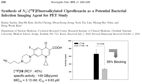 N-[18F]fluoropropylciprofloxacin의 구조 및 in vitro 결과.