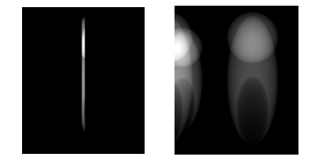 시뮬레이션으로 획득한 projection들의 예: 초점형성 구간(왼쪽), 전체 구간(오른쪽)