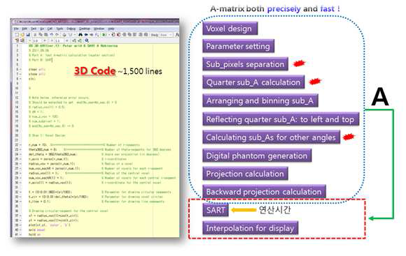 Matlab7.0 응용프로그램으로 구현된 ART 기반 DTS 영상 재구성 알고리즘의 일부 및 주요 구성