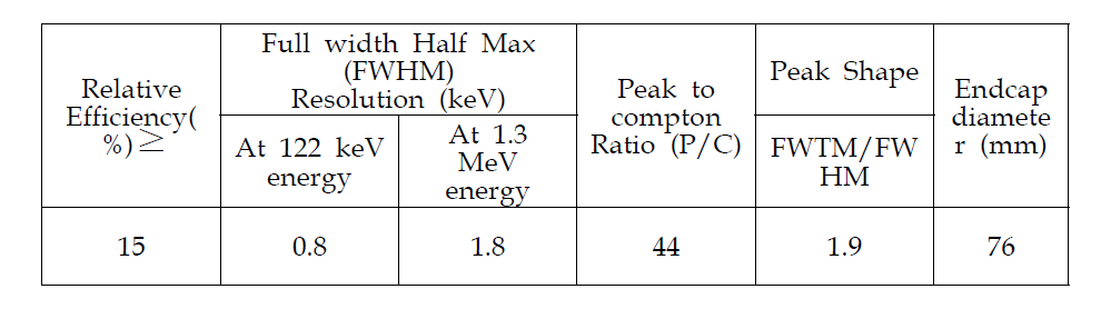 Specification of Gamma-ray detector