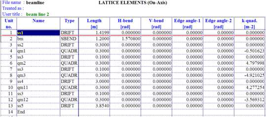 Calculated parameter for beam line optics